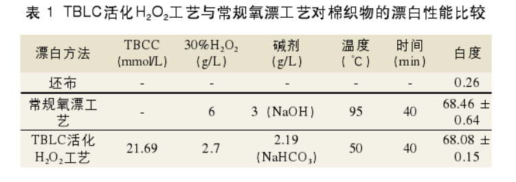 漂白性能对比.png