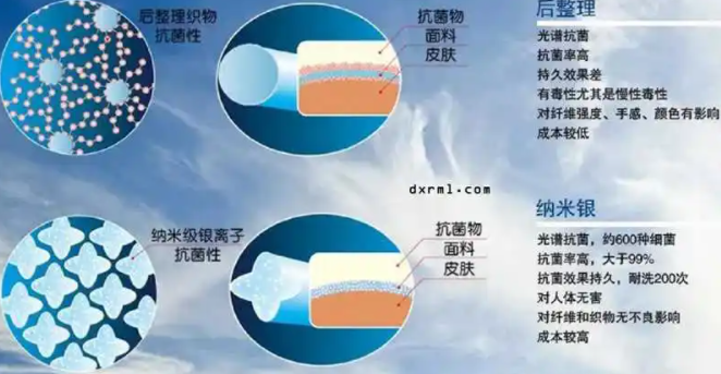 光触媒除甲醛整理剂