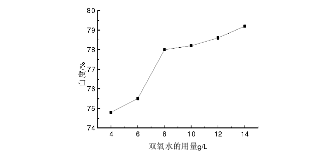 双氧水漂白催化剂