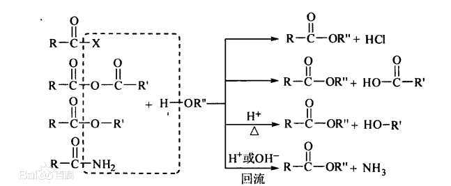 醇盐水解法      .png