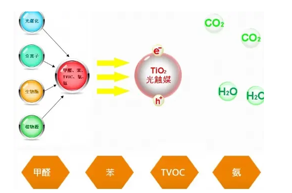 光触媒二氧化钛分散性问题.png