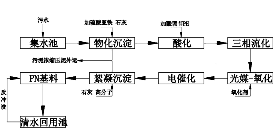 光催化污水处理方法.png